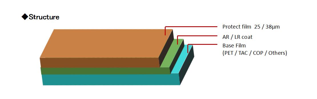 1、ANTI-REFLECTION FILM (PETTACCOP)結(jié)構(gòu).jpg