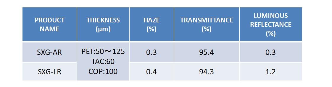 1.ANTI-REFLECTION FILM (PETTACCOP)參數(shù).jpg